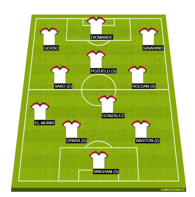Football formation line-up #XI_WEEK19  2-5-3