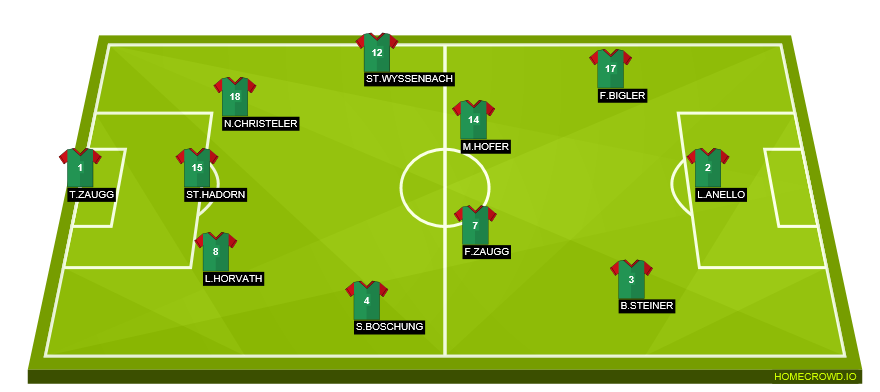 Football formation line-up fcs  3-4-3