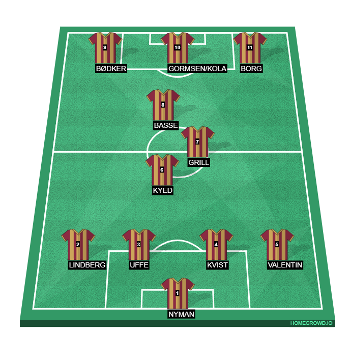 Football formation line-up VG 19/20  4-2-3-1