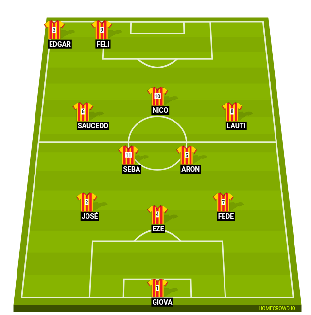 Football formation line-up 4  4-2-3-1
