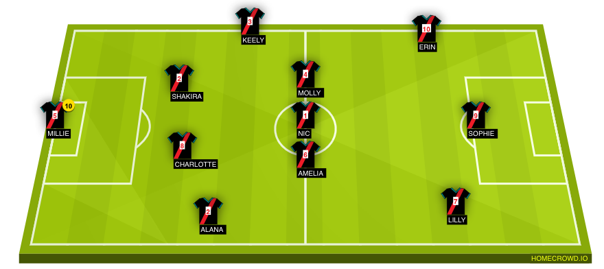 Football formation line-up Shaggers xi  3-4-3