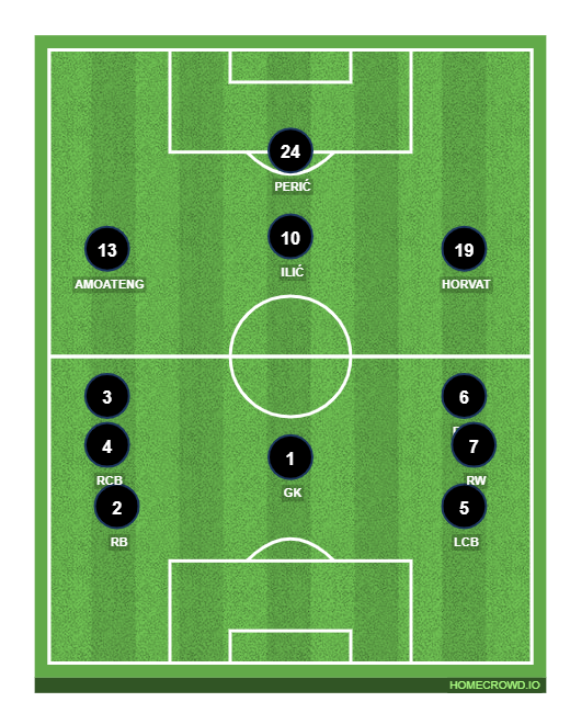 Football formation line-up l  2-5-3