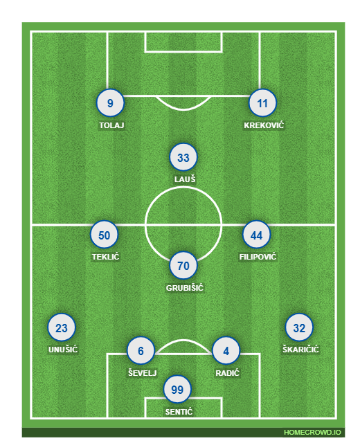 Football formation line-up l  4-1-2-1-2