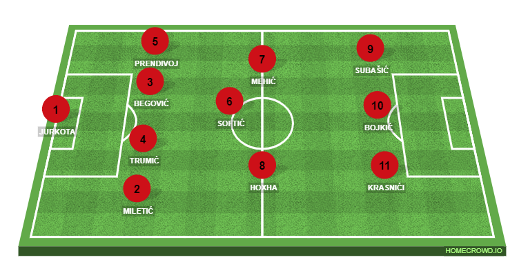 Football formation line-up ISKRA VINEŽ  4-3-3