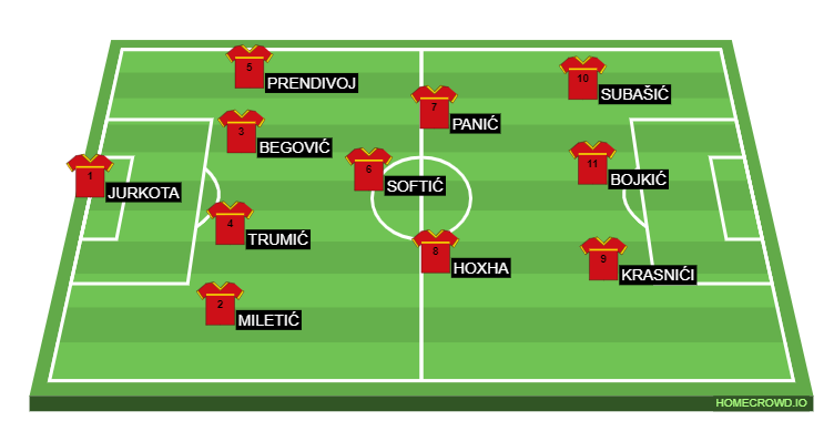 Football formation line-up ISKRA VINEŽ  4-3-3