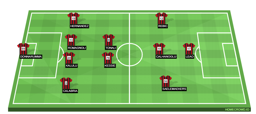 Football formation line-up AC Milan  4-3-2-1