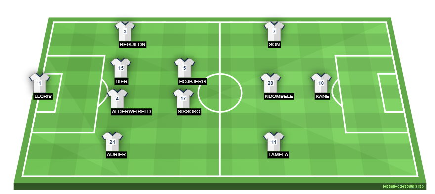 Football formation line-up tottenham  4-3-2-1