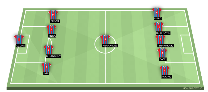 Football formation line-up croatia  4-3-3