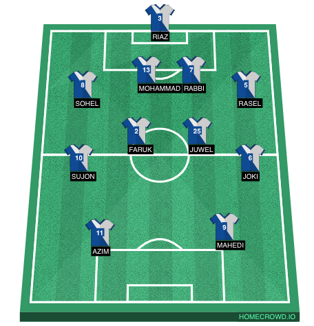 Football formation line-up vivo BH Oppo 4-3-3