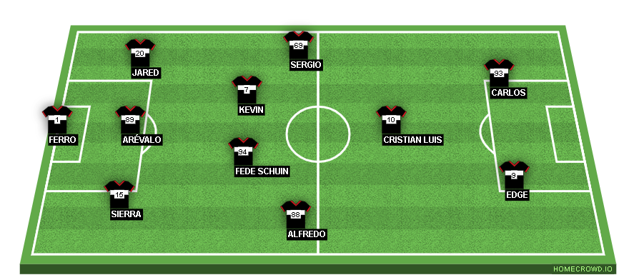 Football formation line-up Constrictor Modding Team  4-2-3-1