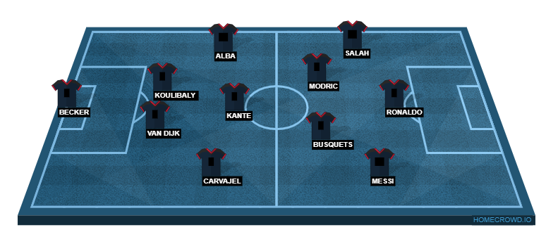 Football formation line-up All Stars  4-1-4-1