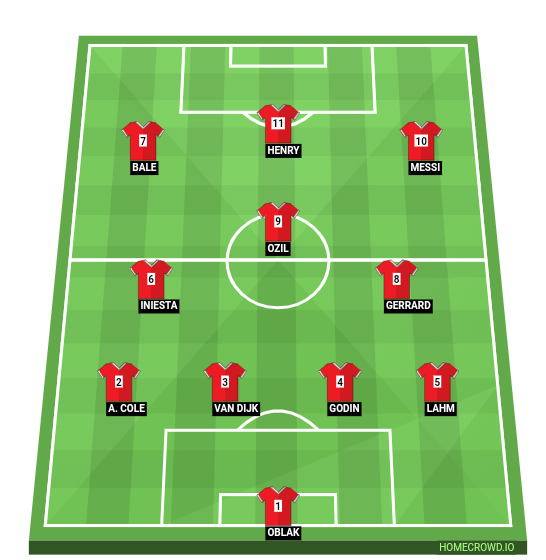Football formation line-up Anuj42069 Shah 4-3-3