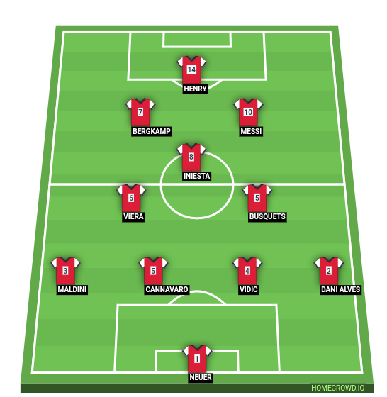 Football formation line-up Abin  4-3-2-1