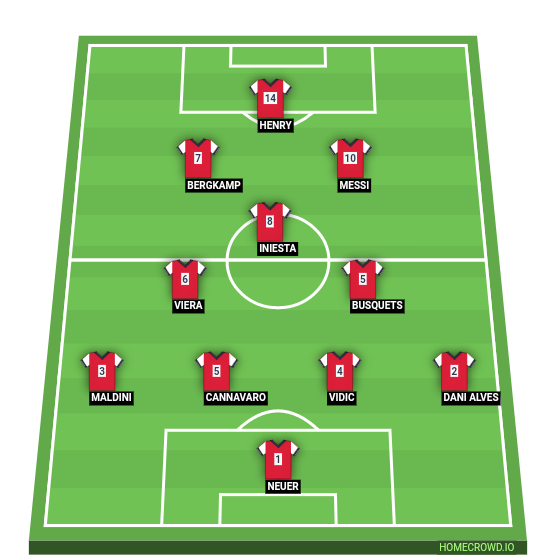 Football formation line-up Abin  4-3-2-1