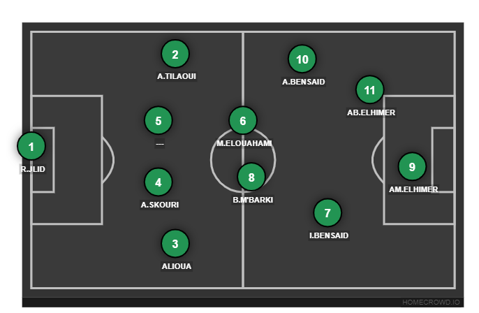 Football formation line-up kac  2-5-3