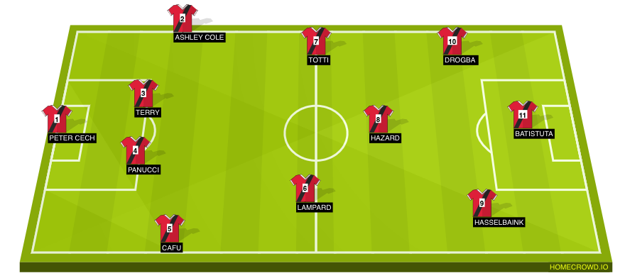 Football formation line-up Sorkhpushan  4-3-3