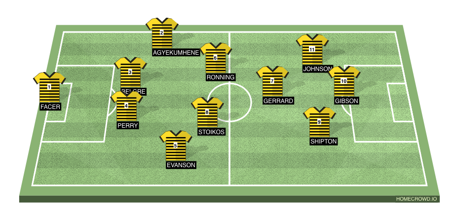 Football formation line-up KDFC  3-4-3