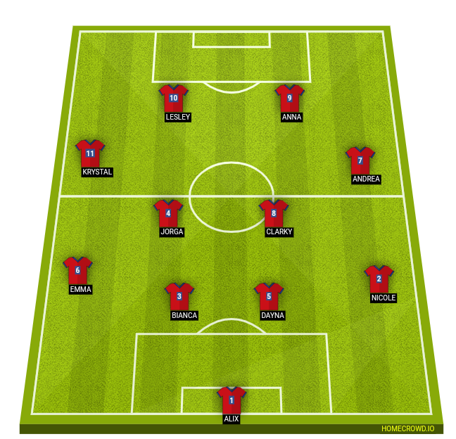 Football formation line-up The Lakes  4-2-2-2