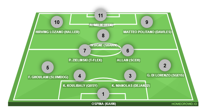Football formation line-up PES-Z vs Poland  4-3-2-1