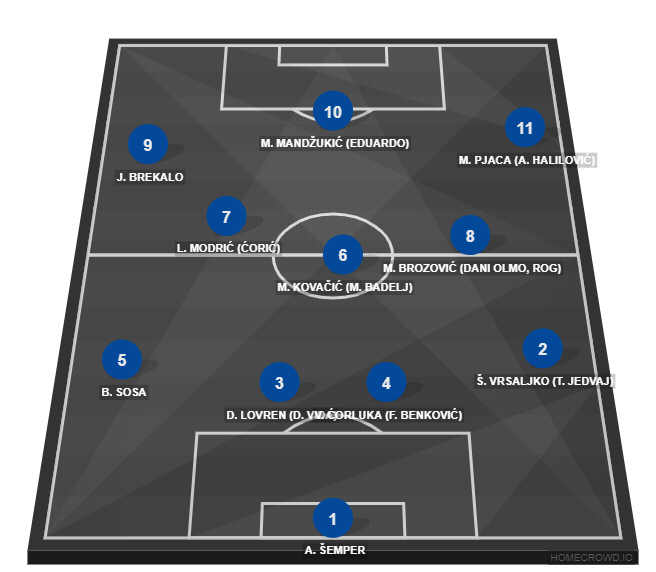 Football formation line-up ll  4-3-3