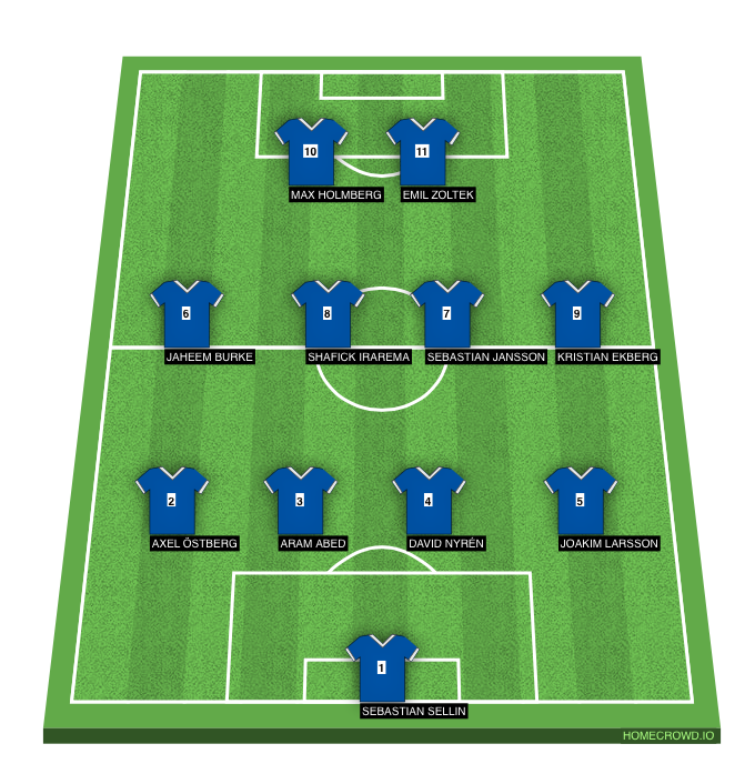 Football formation line-up Fagersta Södra IK  4-4-2