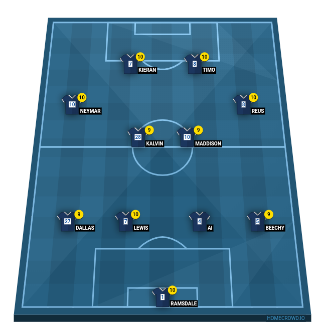 Football formation line-up Chelsea  4-4-2