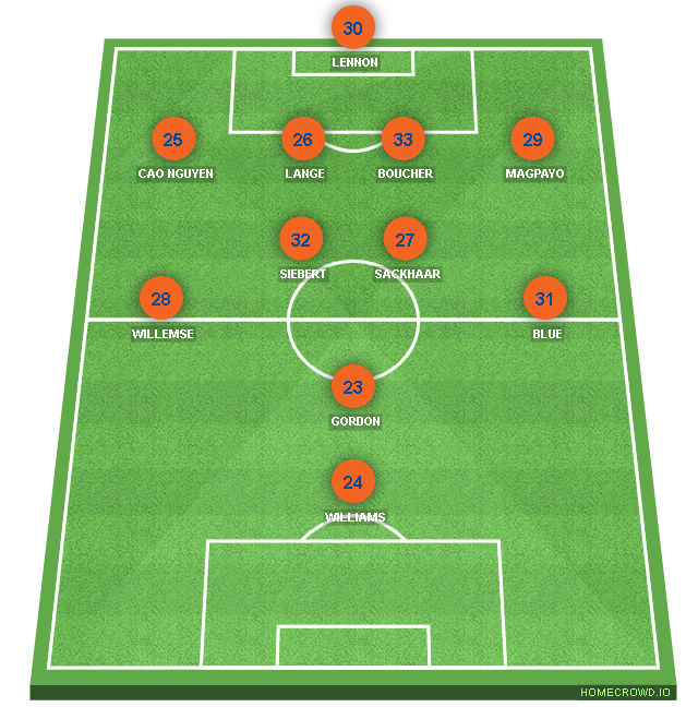 Football formation line-up Broome Rubibi FC  4-2-3-1