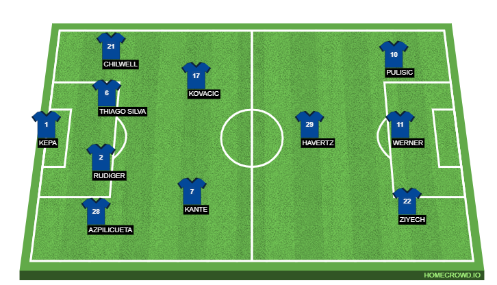 Football formation line-up Chelsea Liverpool 4-1-3-2
