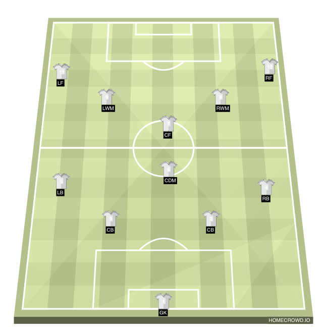 Football formation line-up Rory  4-4-1-1