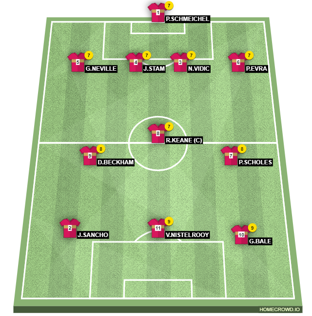 Football formation line-up erwer  4-3-3