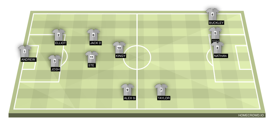 Football formation line-up Sons of pitch  4-2-2-2