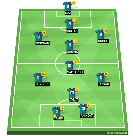 Football formation line-up FC FLAMES  4-1-2-1-2