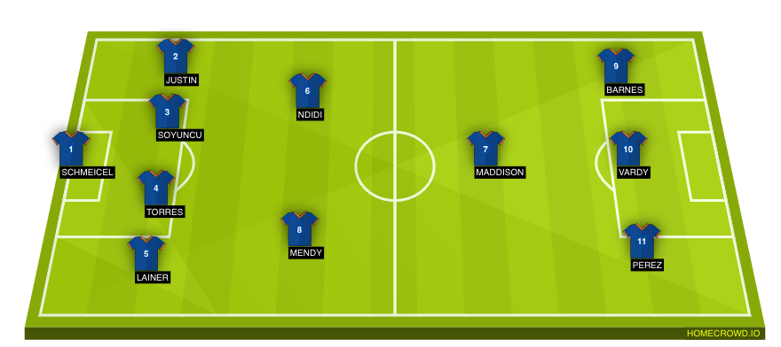 Football formation line-up Leicester  4-3-3