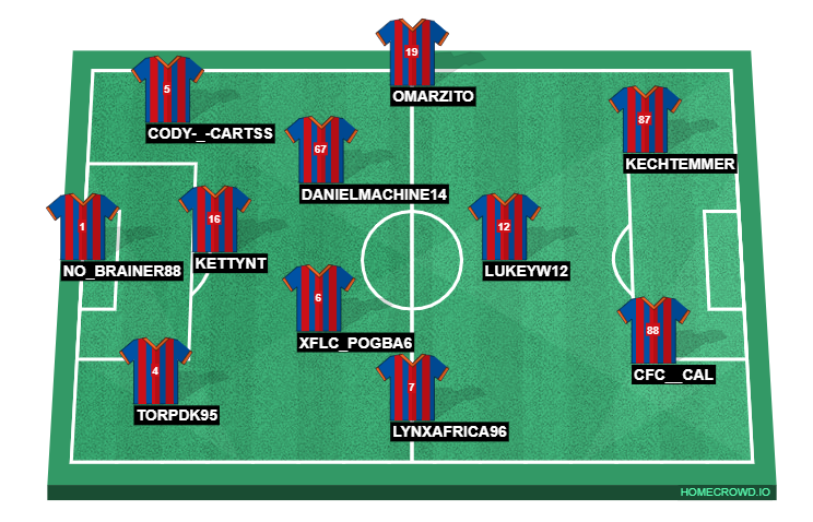 Football formation line-up Cataluna  2-5-3