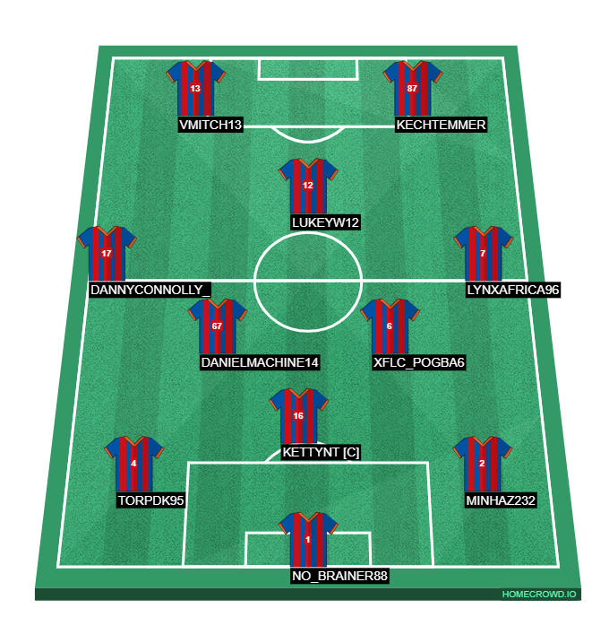 Football formation line-up Cataluna  4-2-3-1