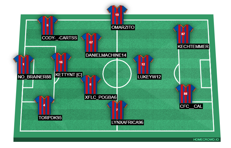 Football formation line-up Cataluna  4-2-3-1