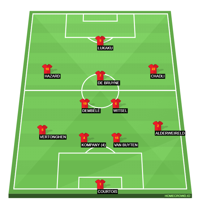 Football formation line-up belgium Algeria 4-2-2-2
