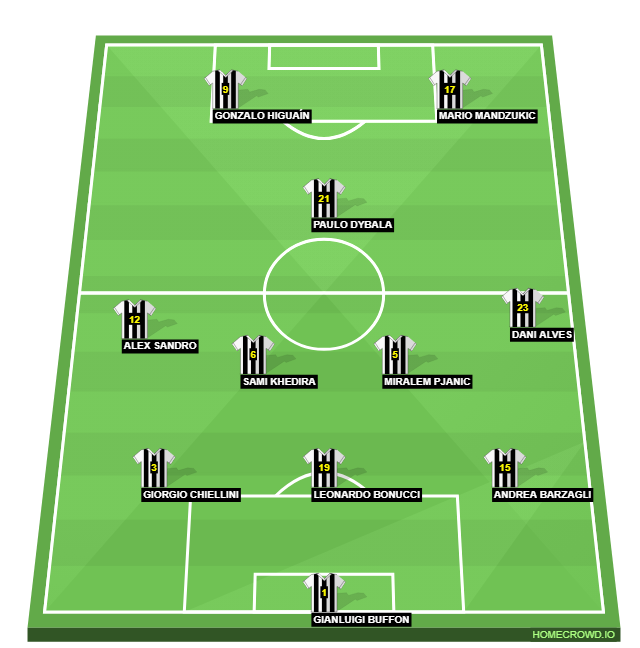 Football formation line-up juventus Real Madrid 4-2-3-1