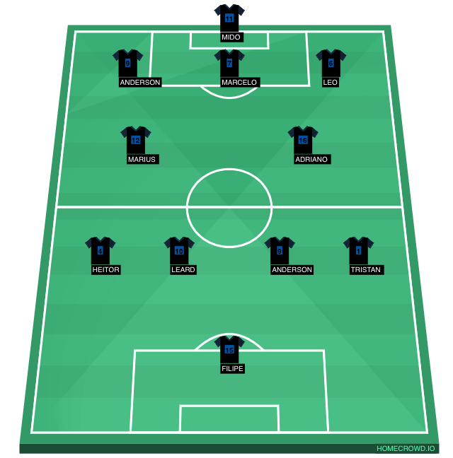 Football formation line-up Ofensivo Invincible United 4-1-4-1