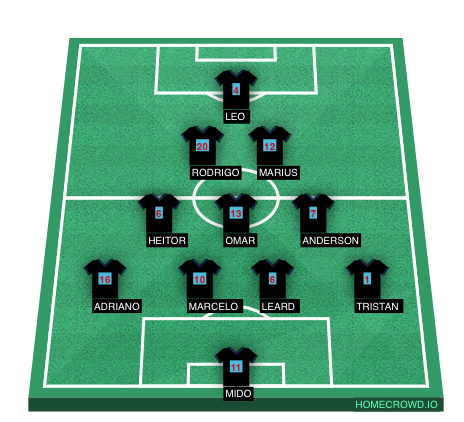 Football formation line-up Mega Action  4-3-2-1