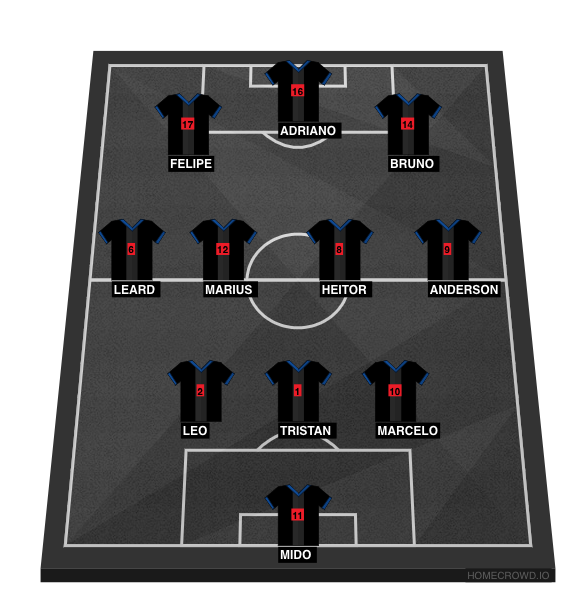 Football formation line-up The whole team Formation AZUL  3-4-3