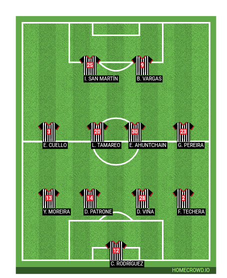 Football formation line-up   4-4-2