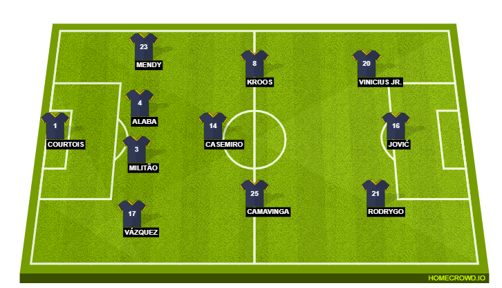 Football formation line-up Real Madrid, Spain  4-3-3