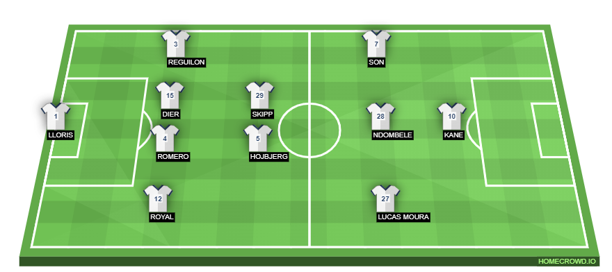 Football formation line-up tottenham  4-2-3-1