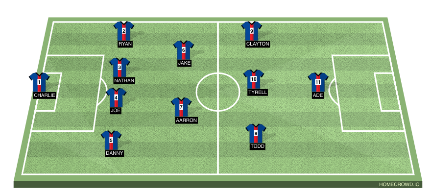 Football formation line-up PSG  4-2-3-1