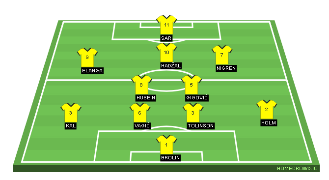 Football formation line-up Švedska  4-2-3-1