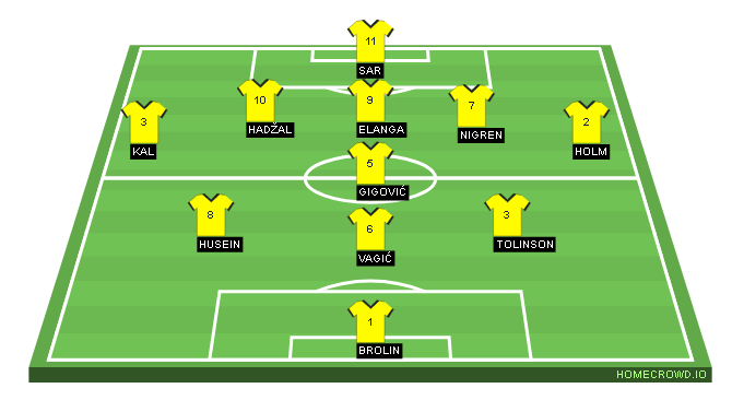Football formation line-up Švedska 2  4-2-3-1