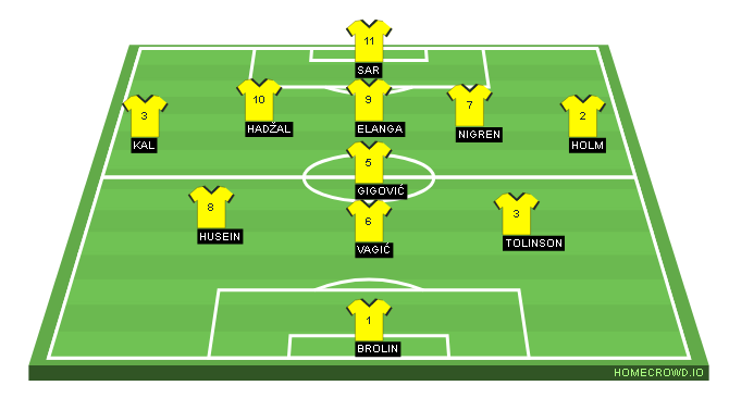 Football formation line-up Švedska 1  4-1-4-1