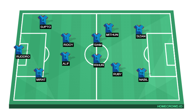 Football formation line-up Triangle  2-5-3