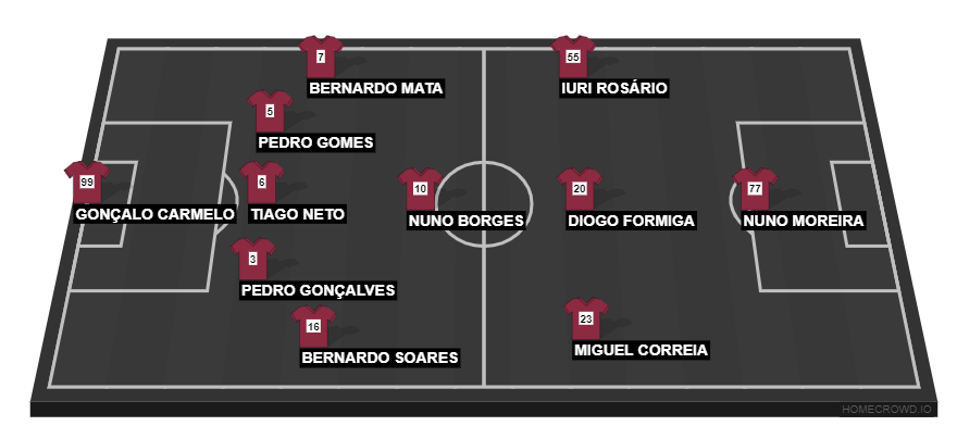 Football formation line-up sesimbra  4-1-2-1-2